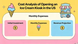 Ice Cream Kiosk Price Analysis