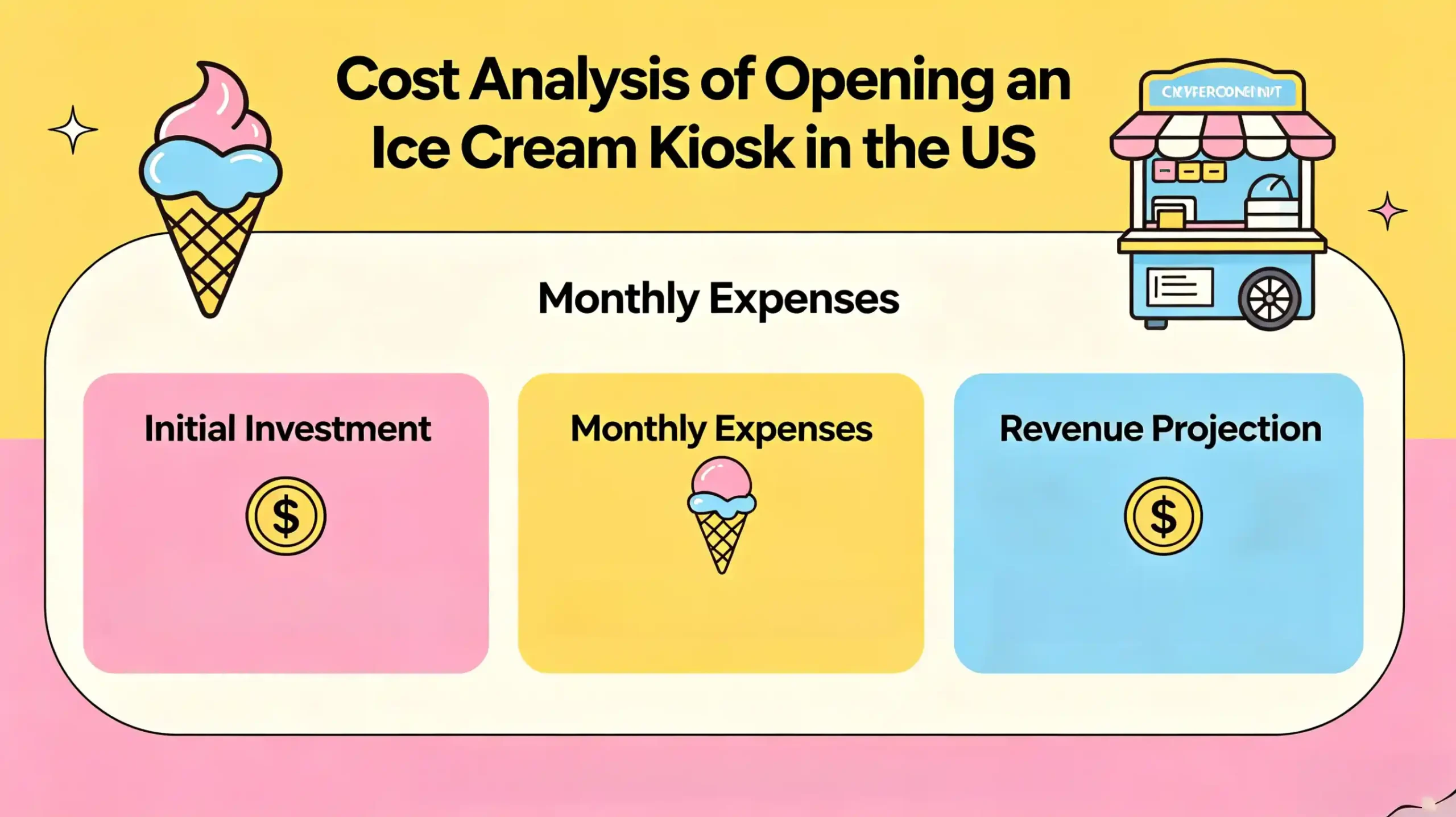 Ice Cream Kiosk Price Analysis
