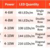 Custom 2835 RGB LED Strip Light Kit – 6-Color Remote Control & Running Light