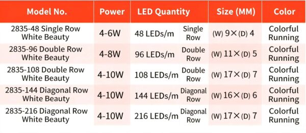 Custom 2835 RGB LED Strip Light Kit – 6-Color Remote Control & Running Light